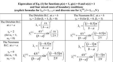 sturm liouville problem